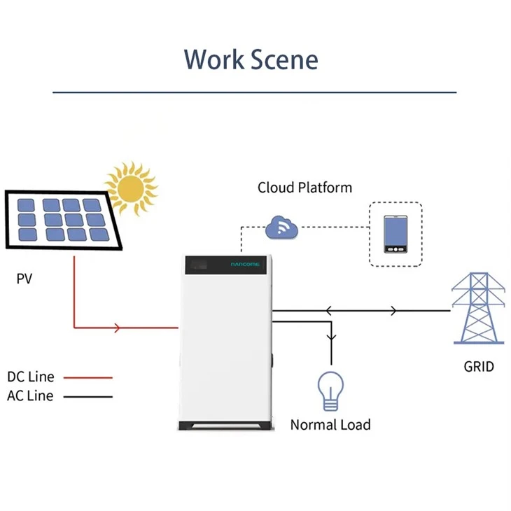 solar and battery storage